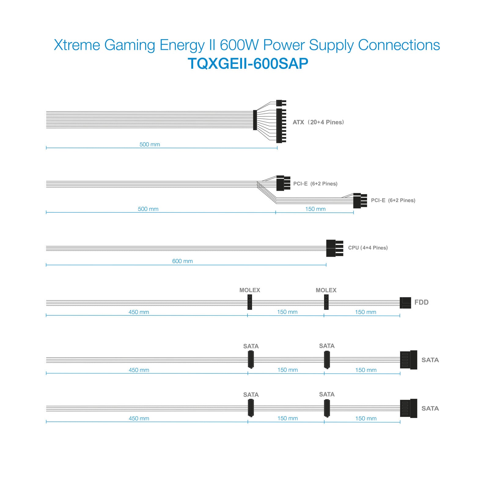 Fuente de alimentacion tooq tqxgeii - 600sap 600w 80+ bronze gaming