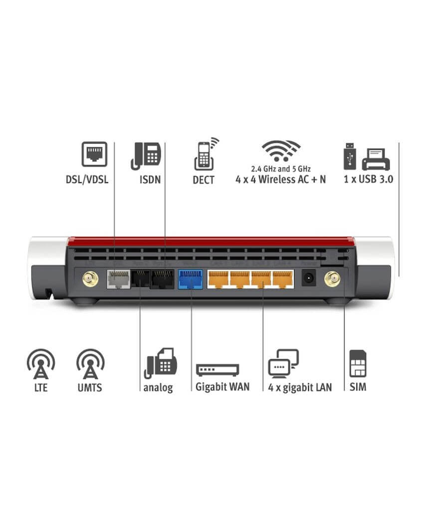 Modem router fritz! box wireless 2g - 3g - 4g 6890 lte