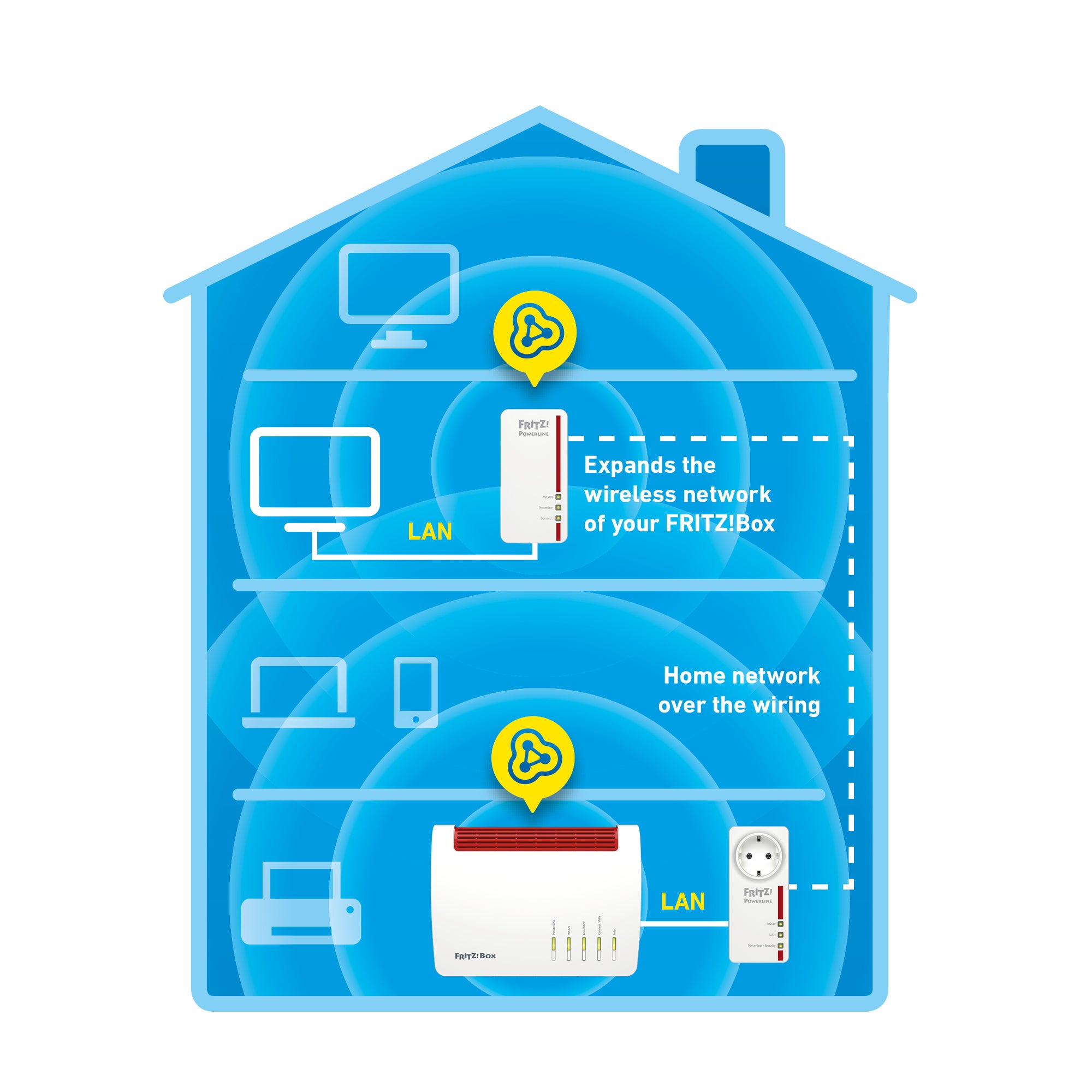 Kit plc adapter fritz! powerline 1260e set (+wi - fi)