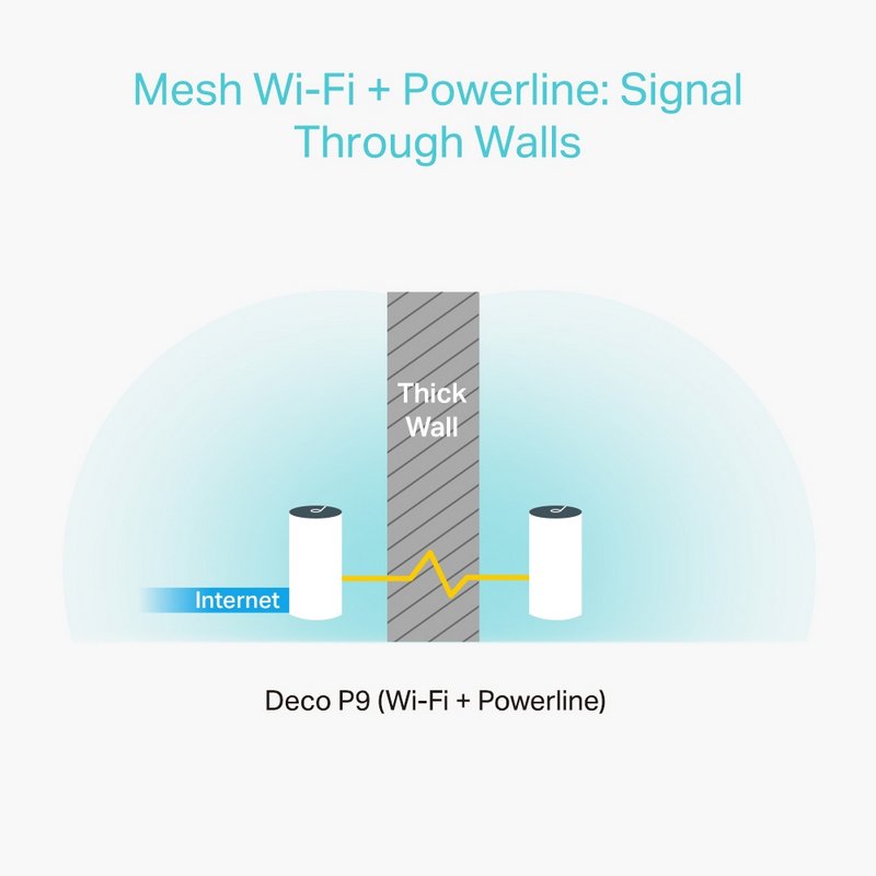 Wifi mesh tp - link deco p9 ac1200 + powerline av1000 pack 3 unidades