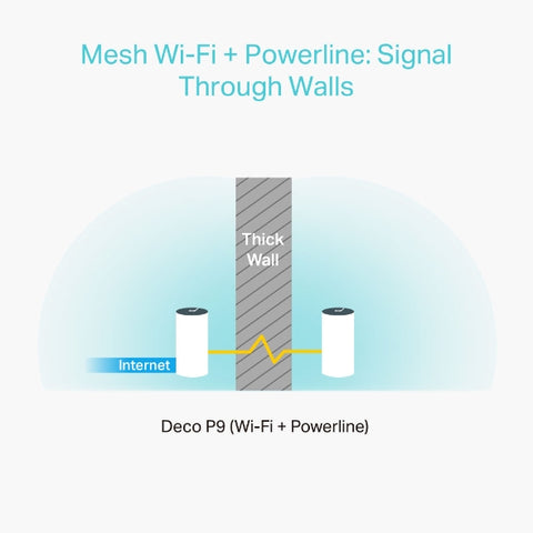 Wifi mesh tp - link deco p9 ac1200 + powerline av1000 pack 2 unidades