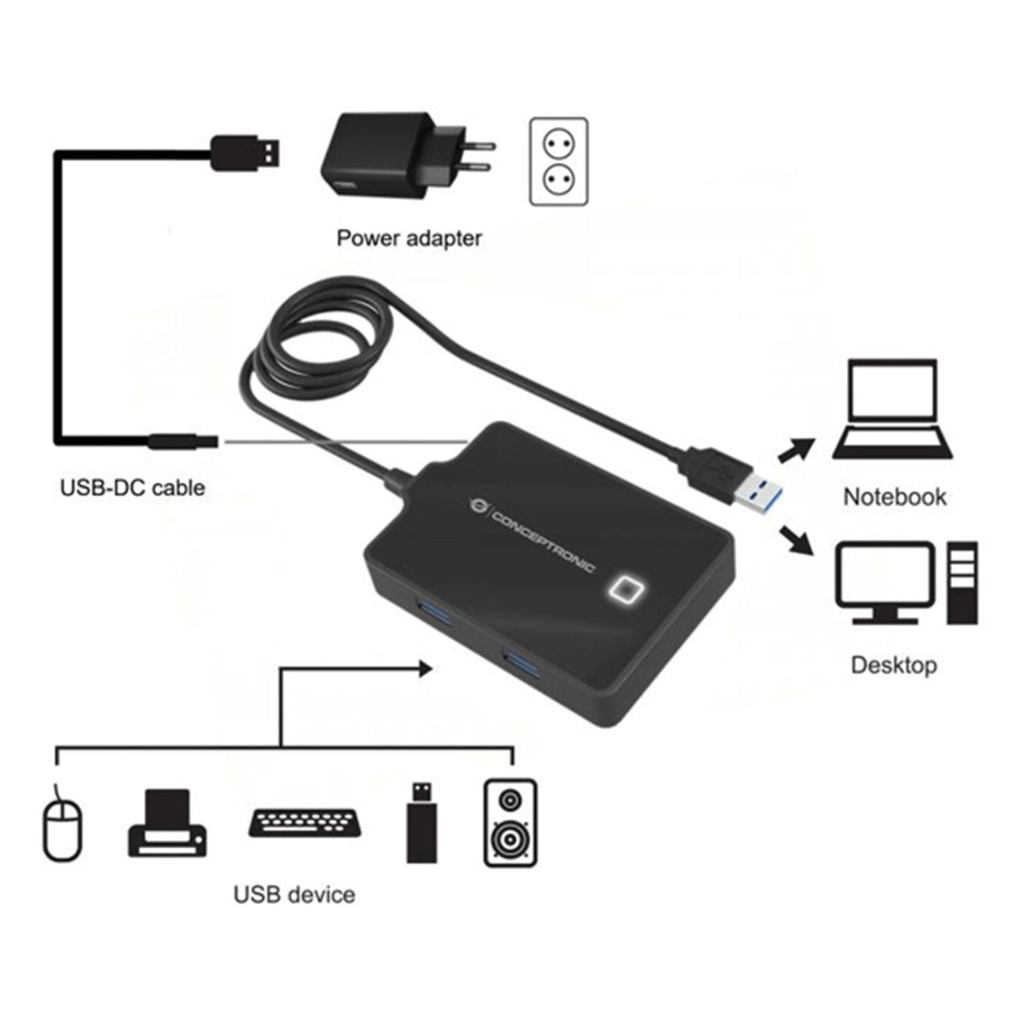 Hub usb 3.0 conceptronic hubbies11b 4 puertos y cable de 90cm con alimentador