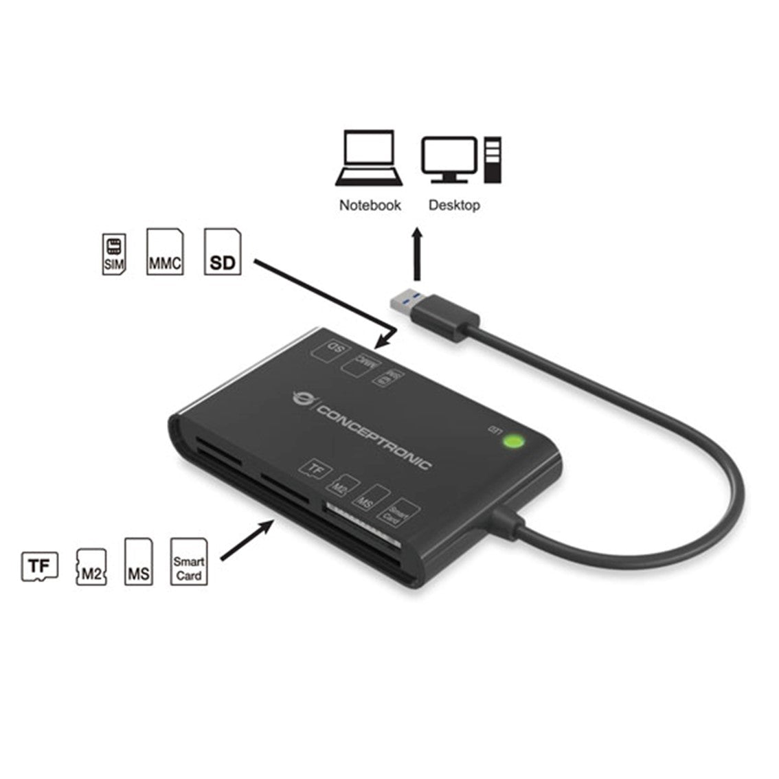 Lector de tarjetas externo conceptronic usb 2.0 - lector dnie 3.0