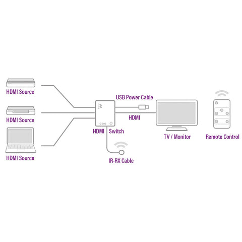 Switch hdmi ewent ew3730 4k 3 x 1