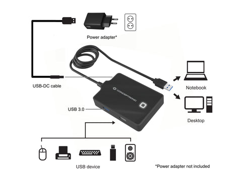 Hub usb 2.0 -  3.0 conceptronic hubbies10b 4 puertos y cable de 90cm