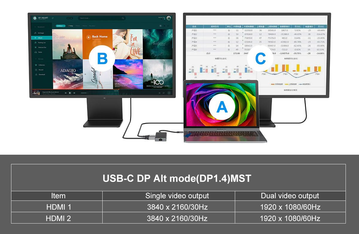 Adaptador conceptronic usb tipo c a gigabit ethernet rj45 -  con hub usb 3.2 3 puertos -  usb tipo c