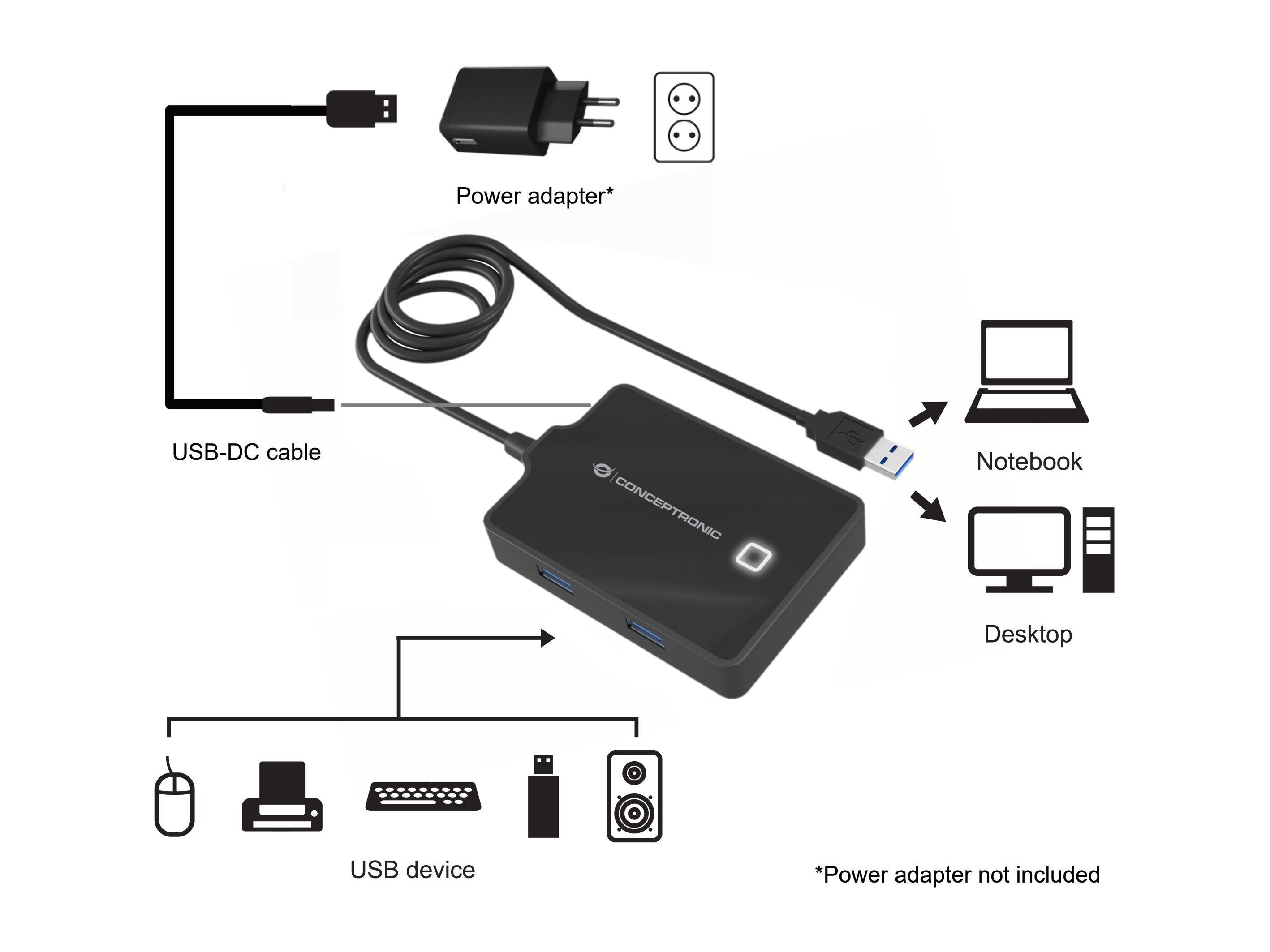 Hub usb 3.0 conceptronic hubbies11b 4 puertos - cable 90cm