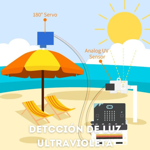 Kit de sensores inteligentes micro:bit salud inteligente - smart health kit - sin placa