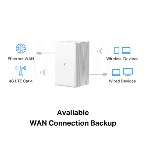 Router wifi mercusys b110 - 4g 2 puertos -  300mbps 4g lte