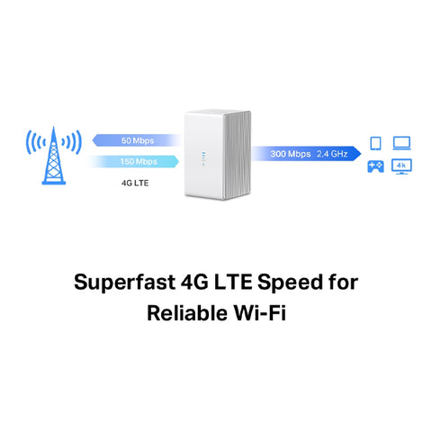 Router wifi mercusys b110 - 4g 2 puertos -  300mbps 4g lte